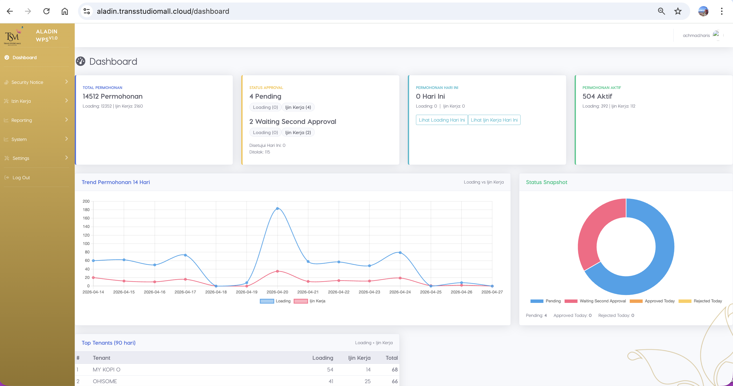 ALADIN Dashboard